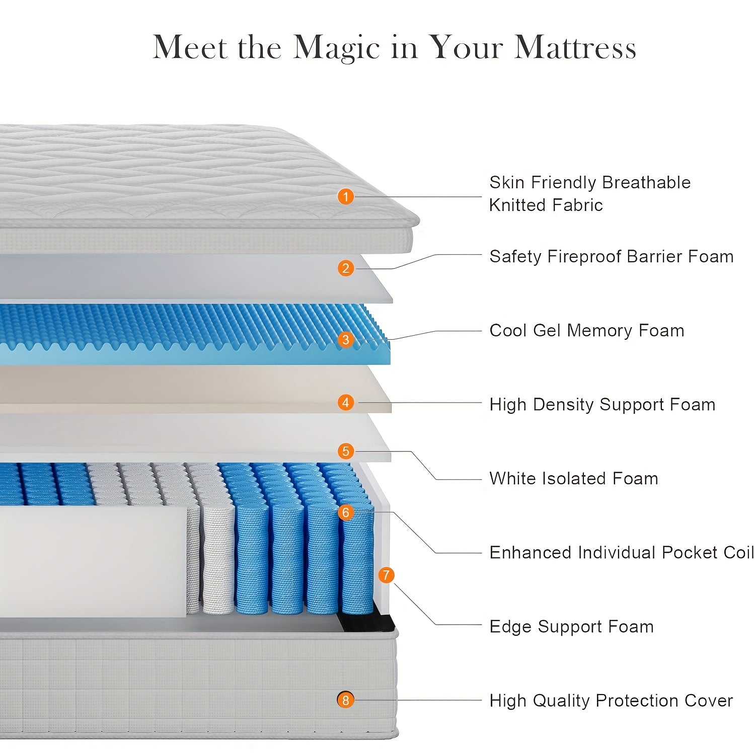 Queen Size Hybrid Mattress – 10/12 Inch Gel Memory Foam & Pocket Spring Mattress with Euro Top,