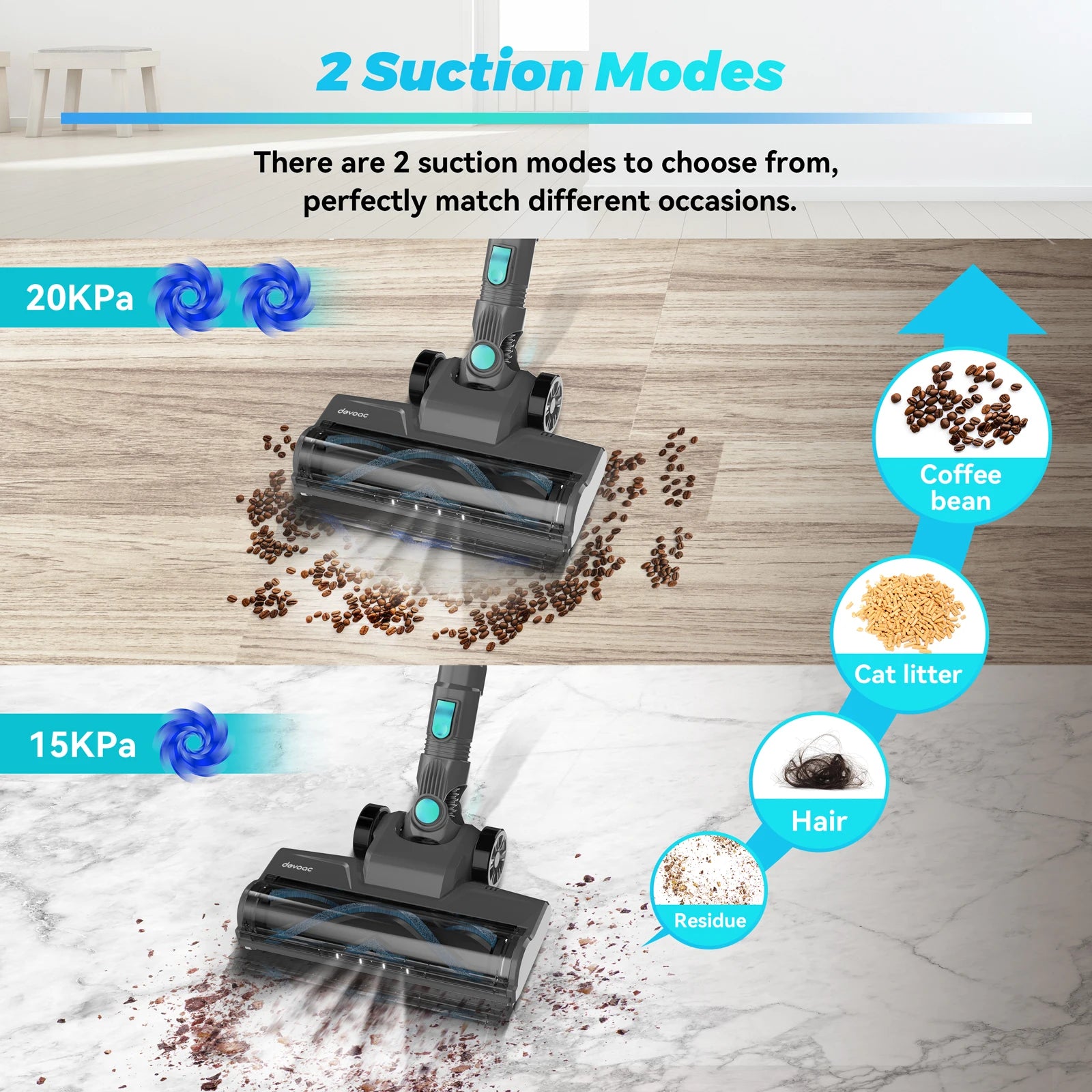 YISORA N300 Cordless Upright Vacuum Cleaner – 20KPa Powerful Suction, Ultra-Lightweight Stick Vacuum for Carpet, Hard Floor, Car & Pet Hair
